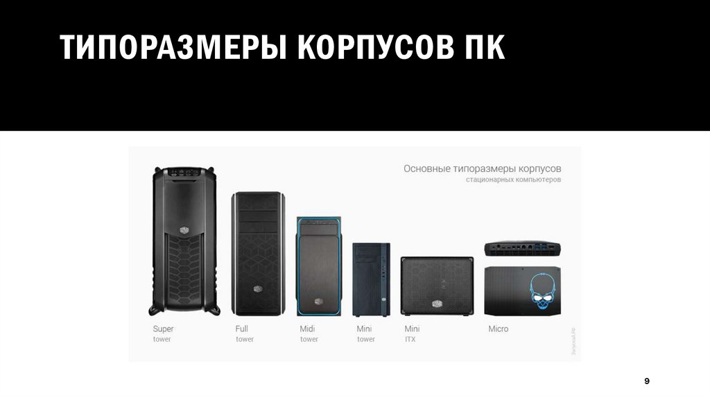 Типоразмеры корпусов ПК