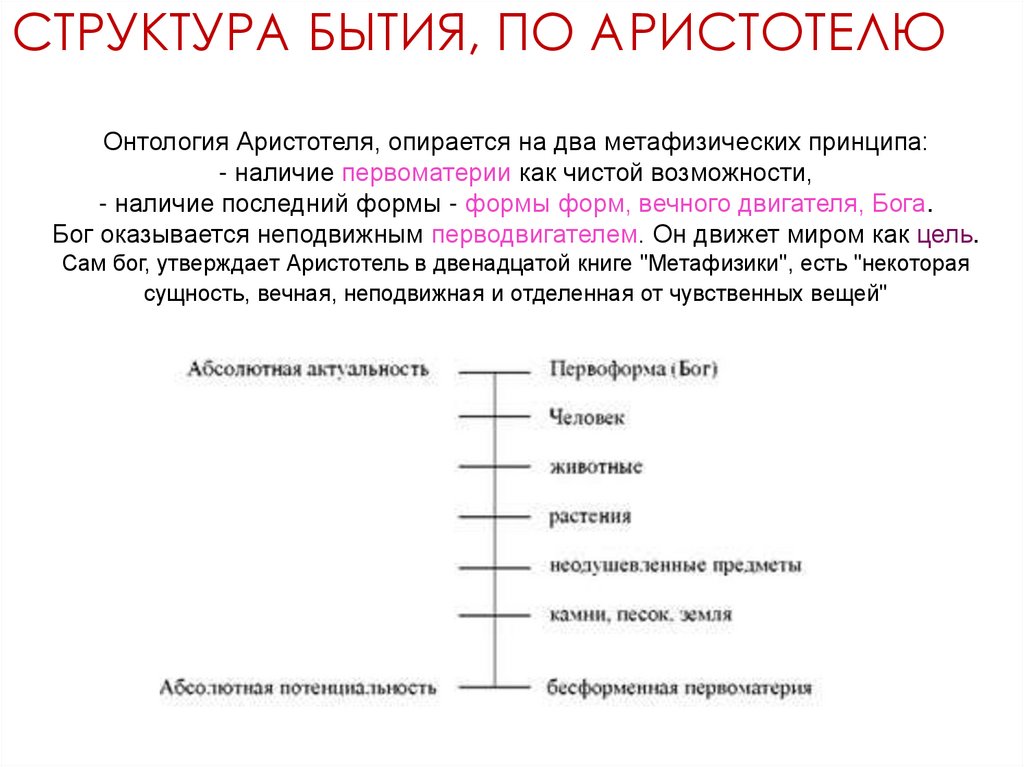 Структура бытия, по Аристотелю