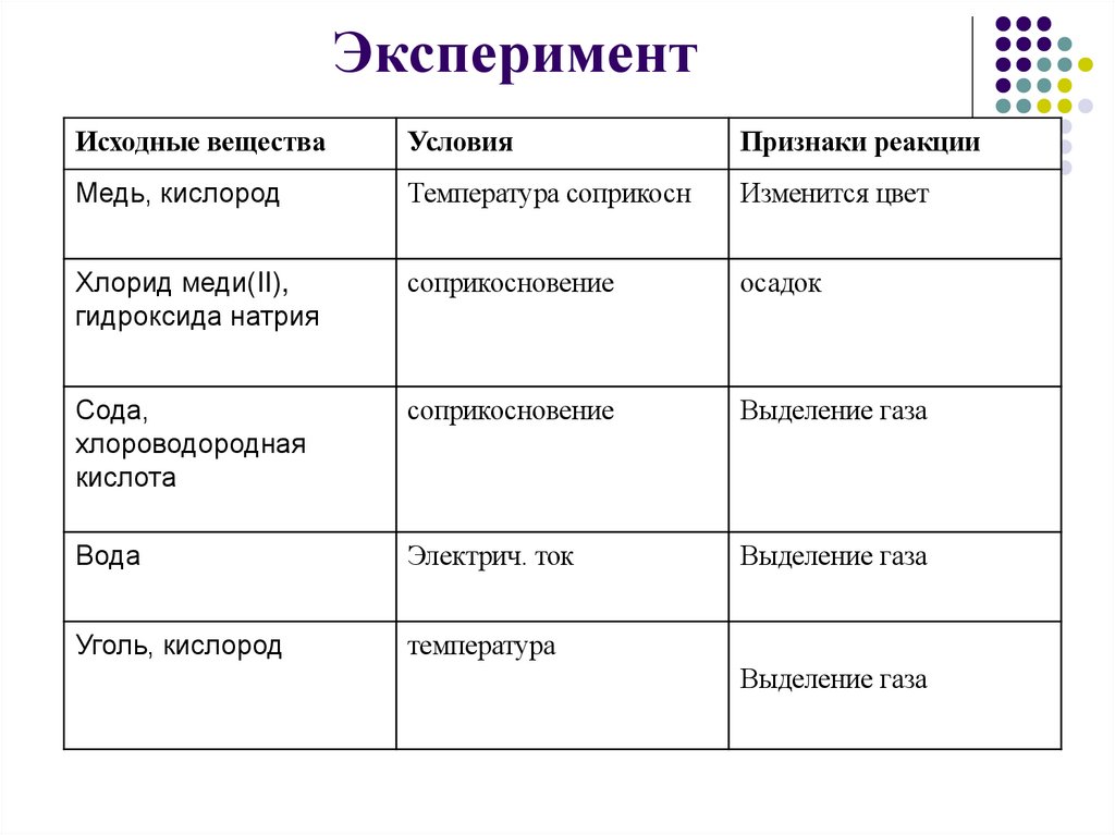 Эксперимент