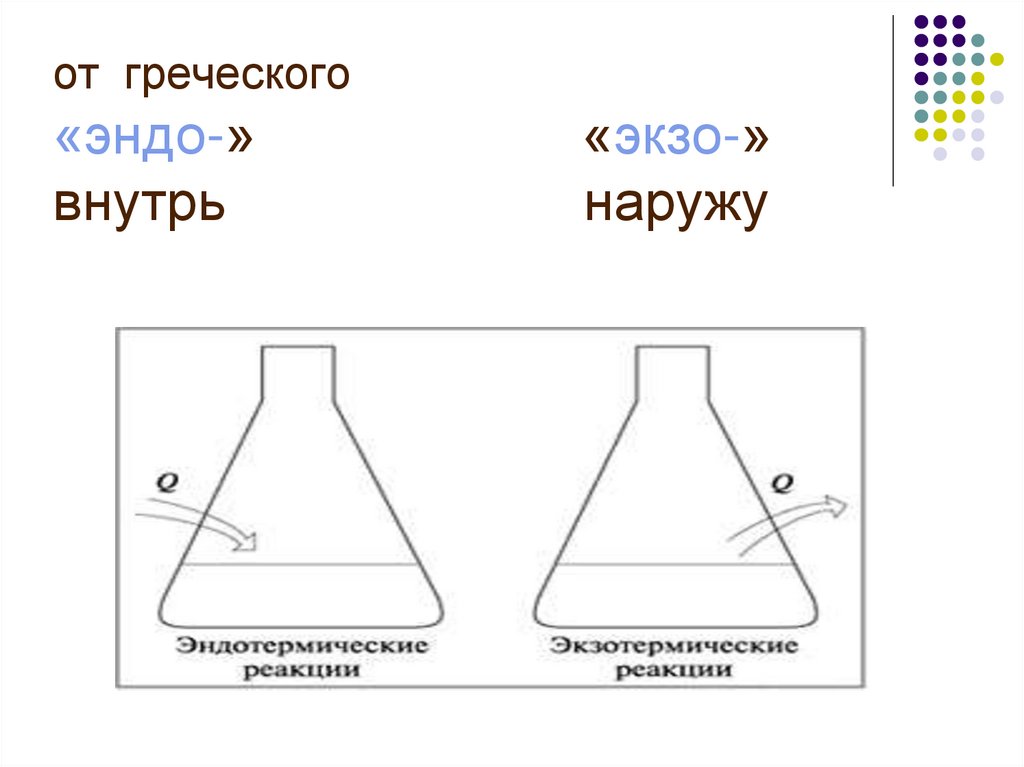 от греческого «эндо-» «экзо-» внутрь наружу