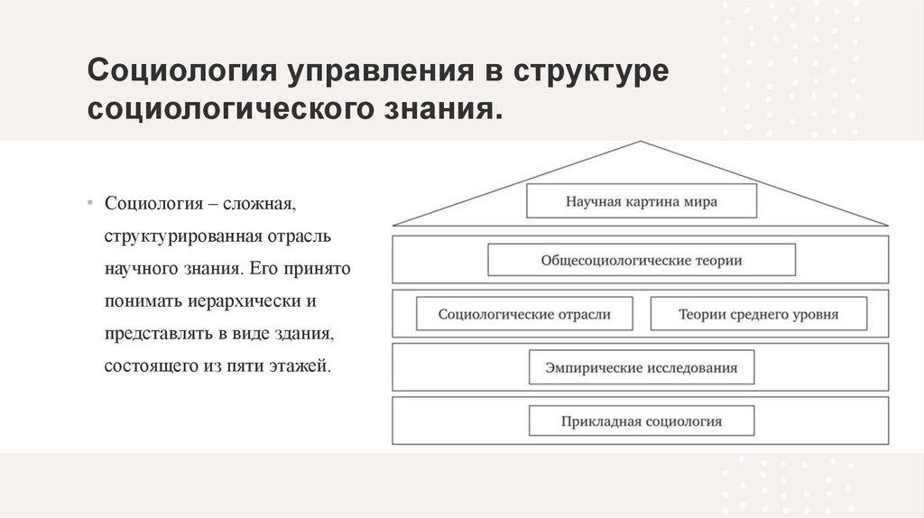 Социология управления в структуре социологического знания.