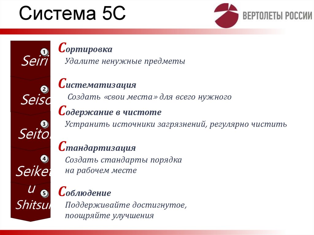 Система 5С