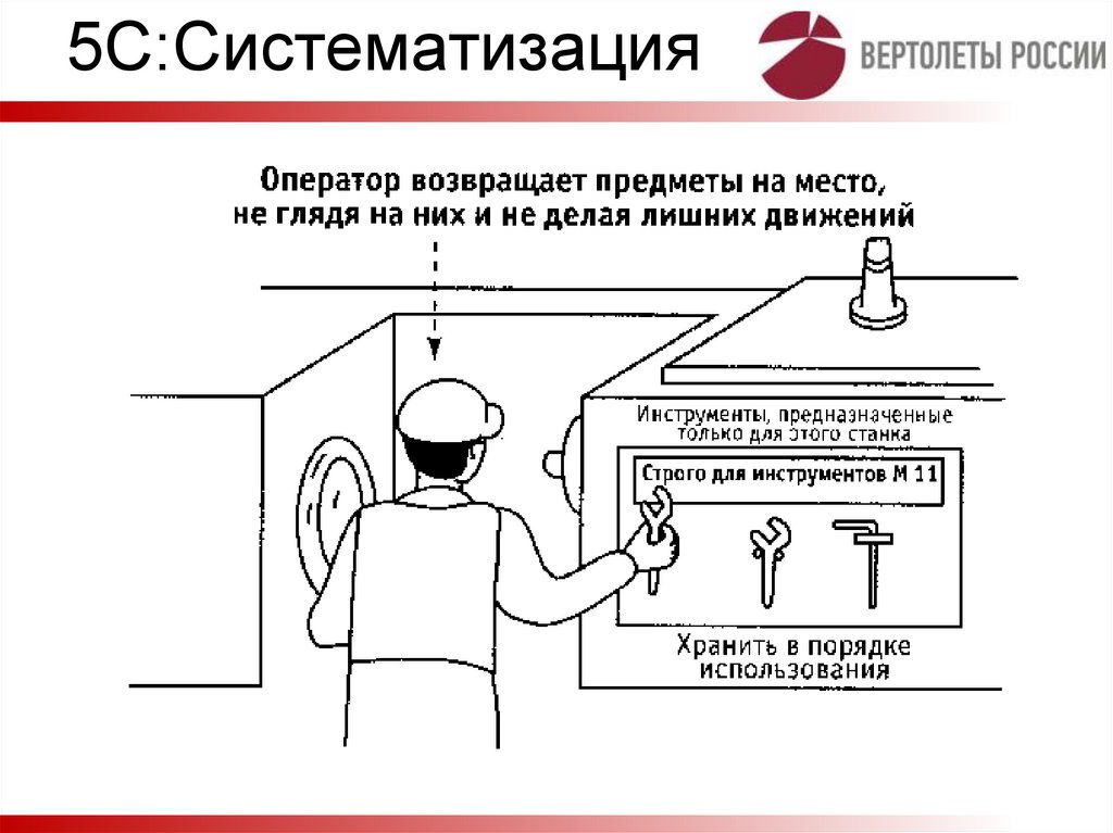 5С:Систематизация