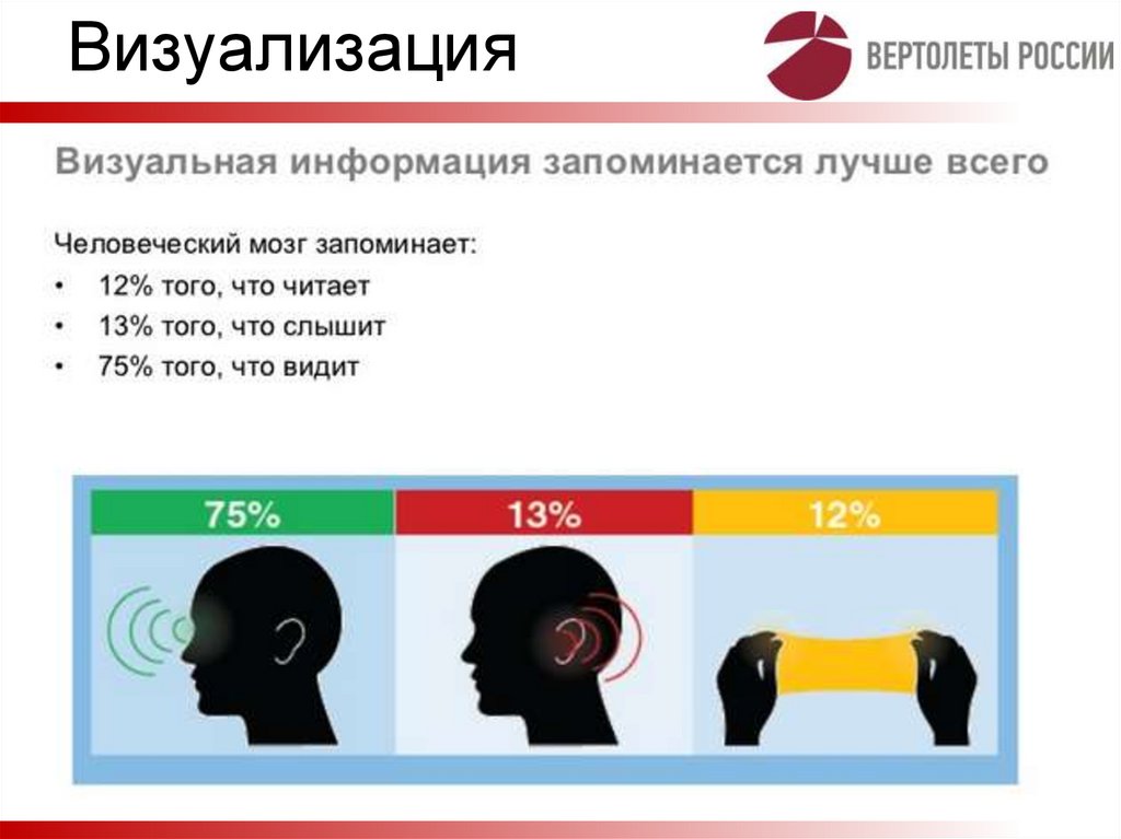 Визуализация