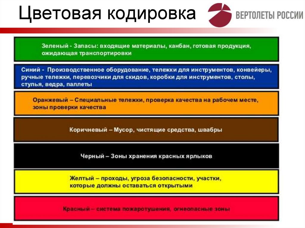 Цветовая кодировка