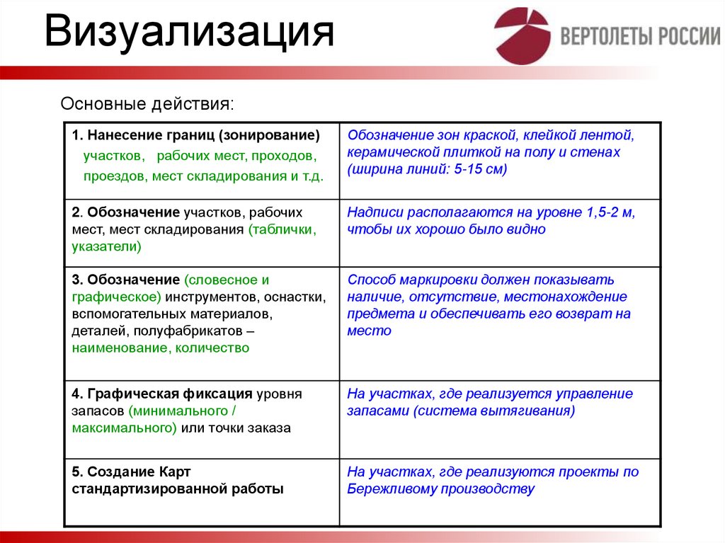 Визуализация