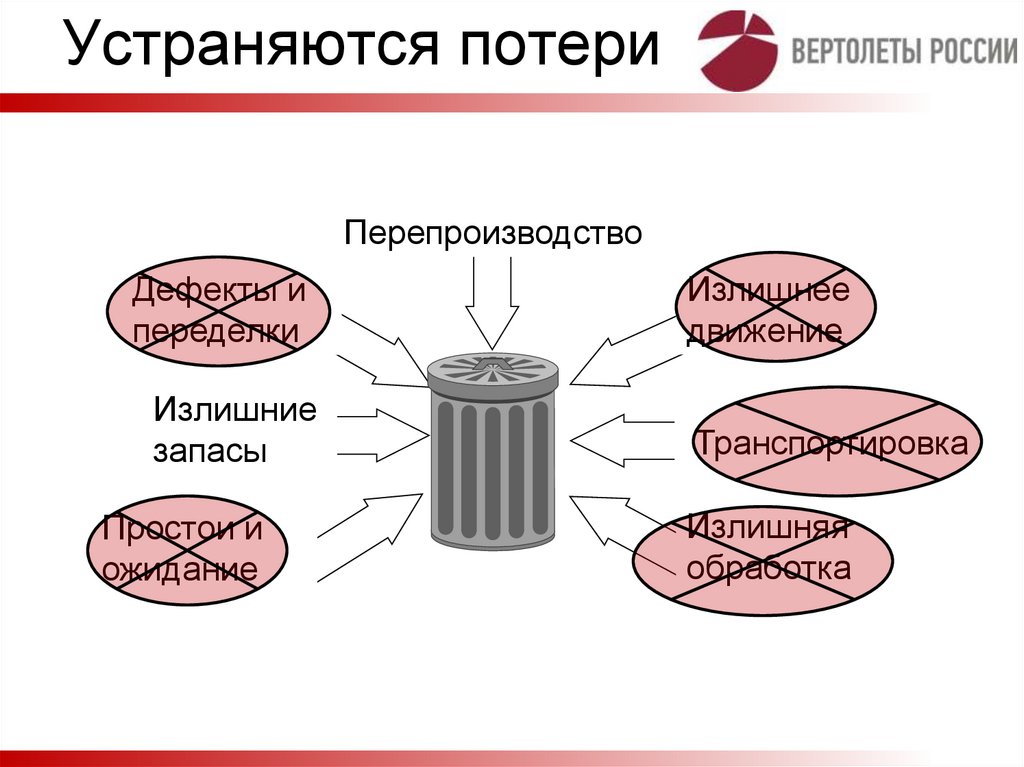 Устраняются потери