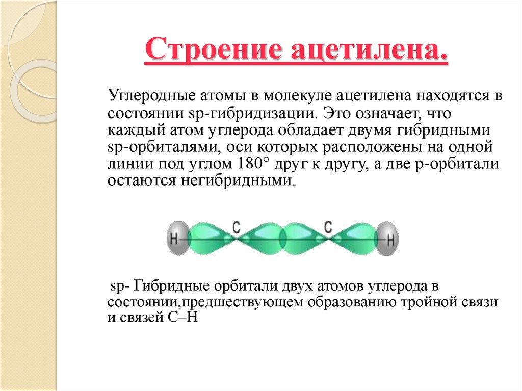 Строение ацетилена.