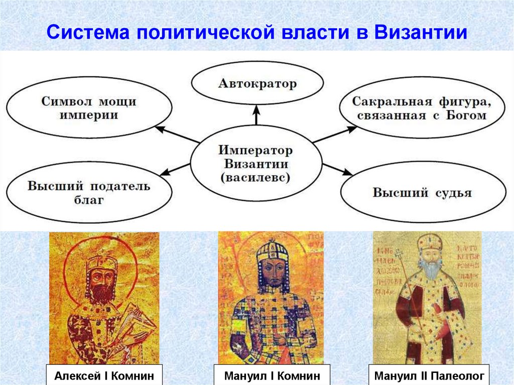 Система политической власти в Византии