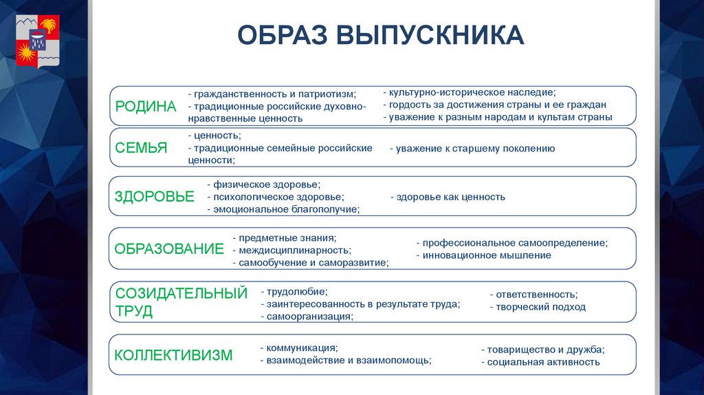 ОБРАЗ ВЫПУСКНИКА