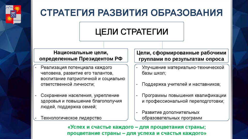 СТРАТЕГИЯ РАЗВИТИЯ ОБРАЗОВАНИЯ