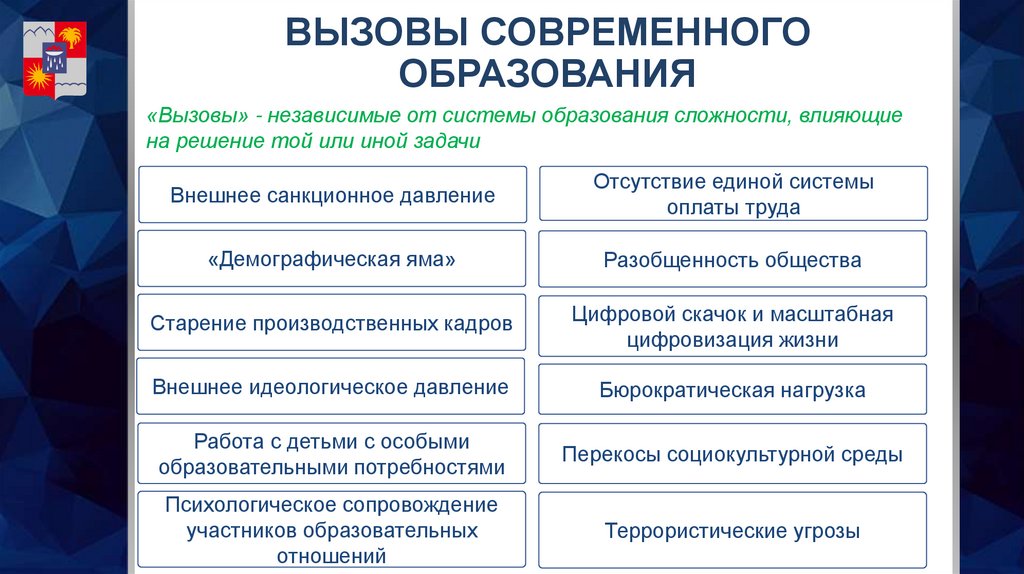 ВЫЗОВЫ СОВРЕМЕННОГО ОБРАЗОВАНИЯ
