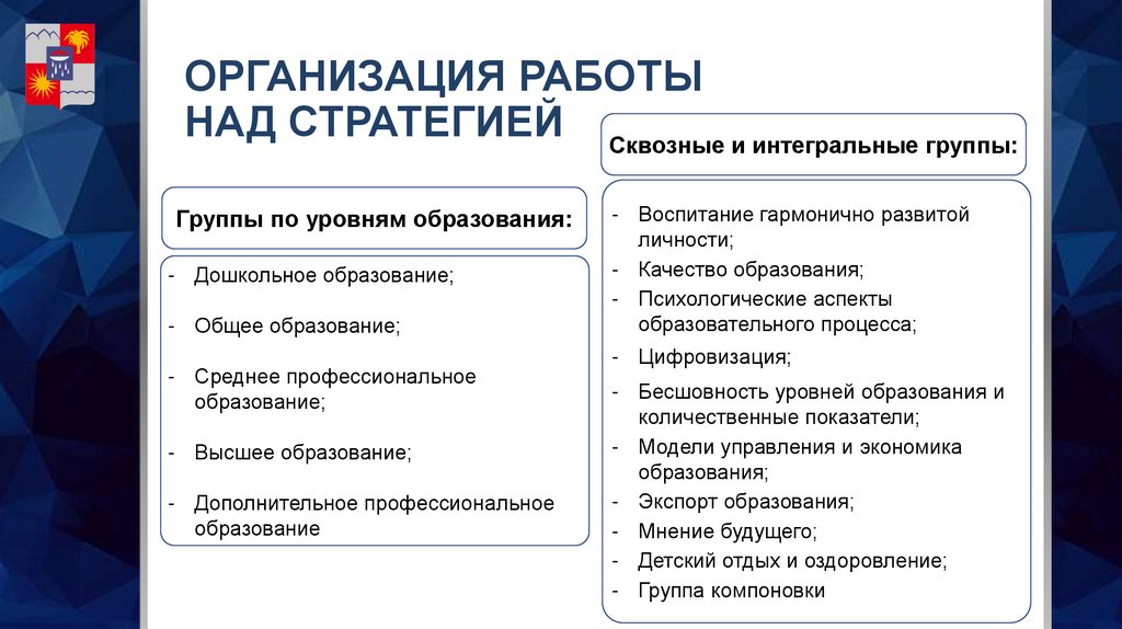 ОРГАНИЗАЦИЯ РАБОТЫ НАД СТРАТЕГИЕЙ