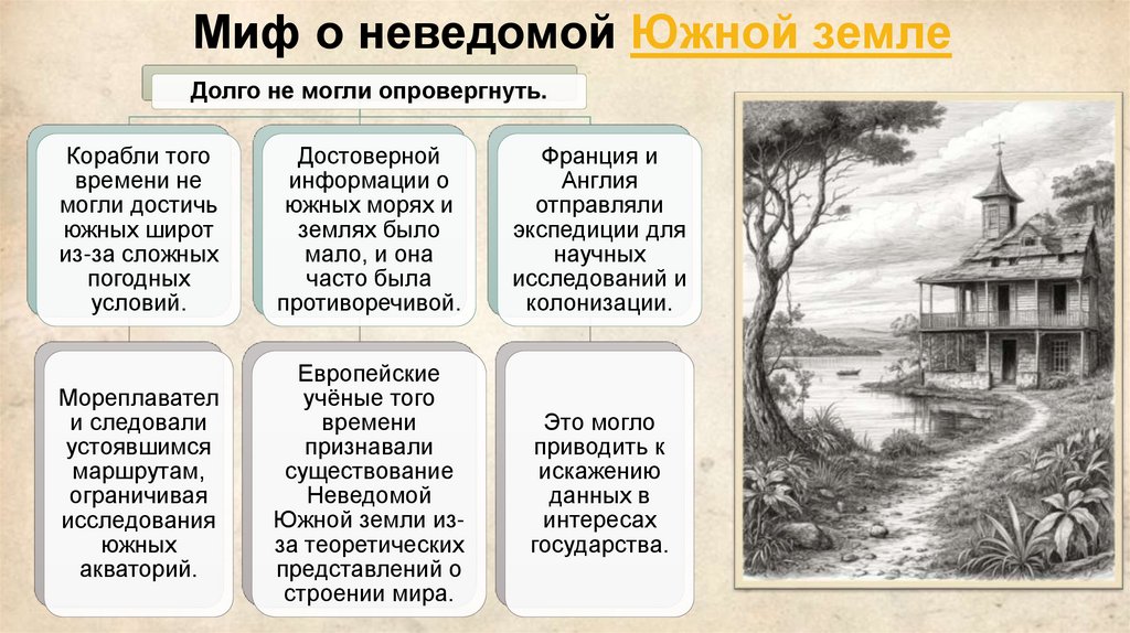 Миф о неведомой Южной земле