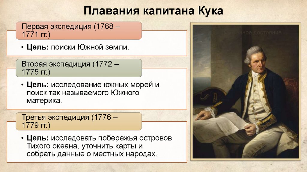 Плавания капитана Кука