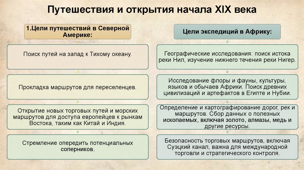 Путешествия и открытия начала XIX века