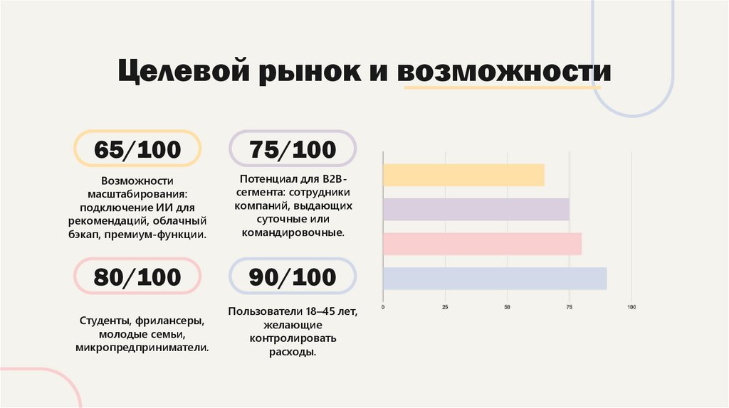 Целевой рынок и возможности