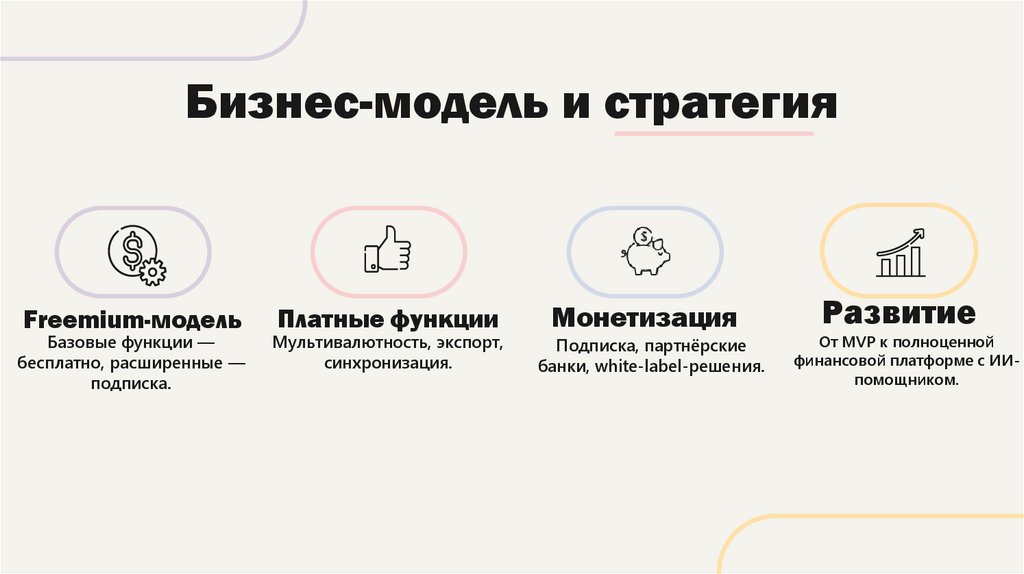 Бизнес-модель и стратегия