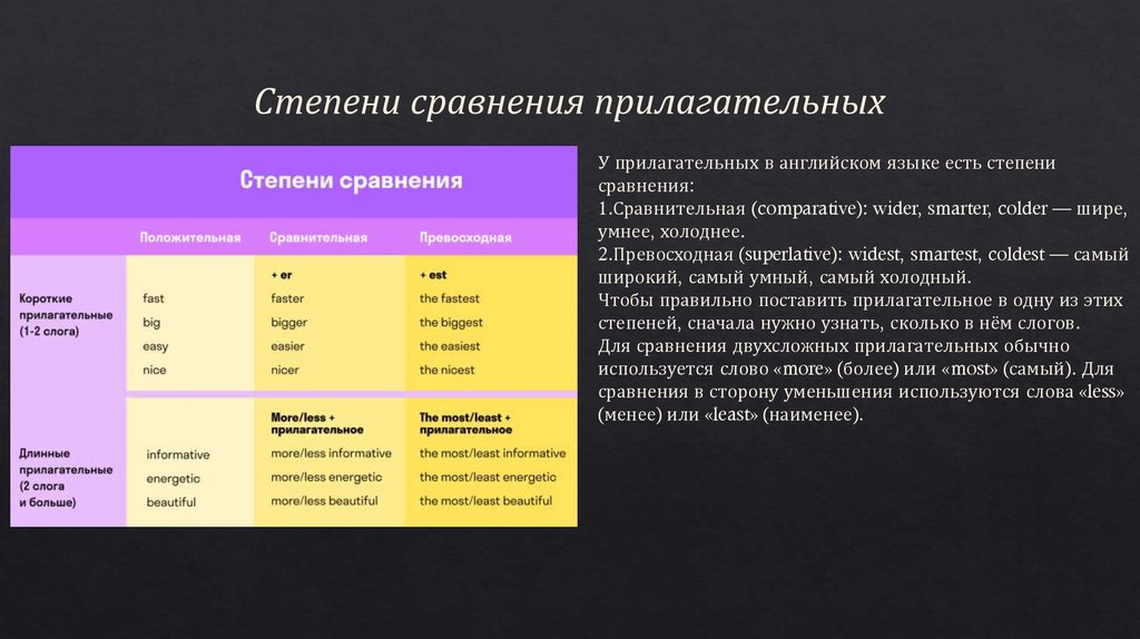 Степени сравнения прилагательных
