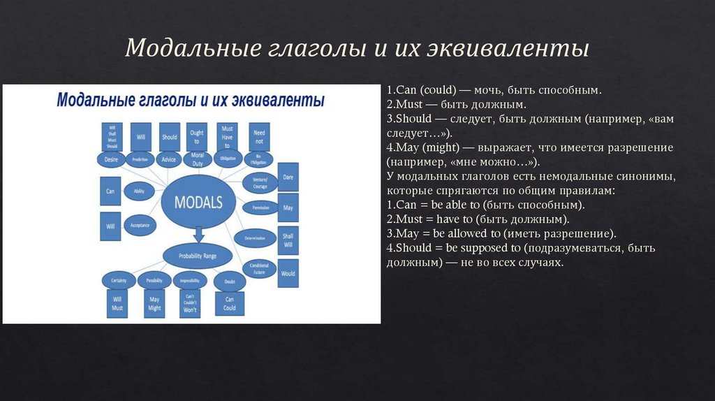 Модальные глаголы и их эквиваленты