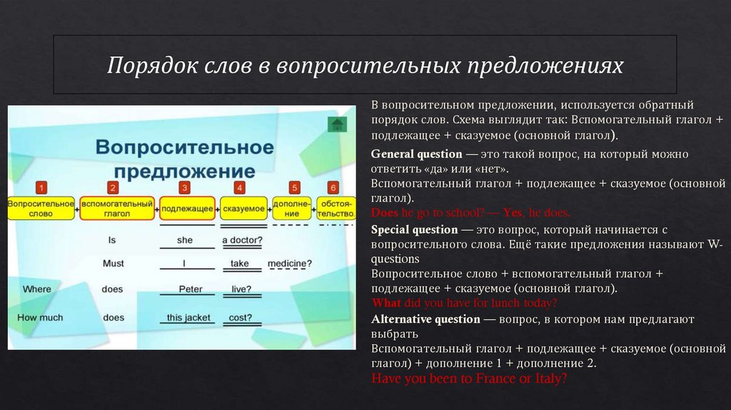 Порядок слов в вопросительных предложениях