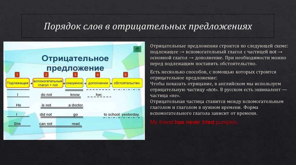 Порядок слов в отрицательных предложениях