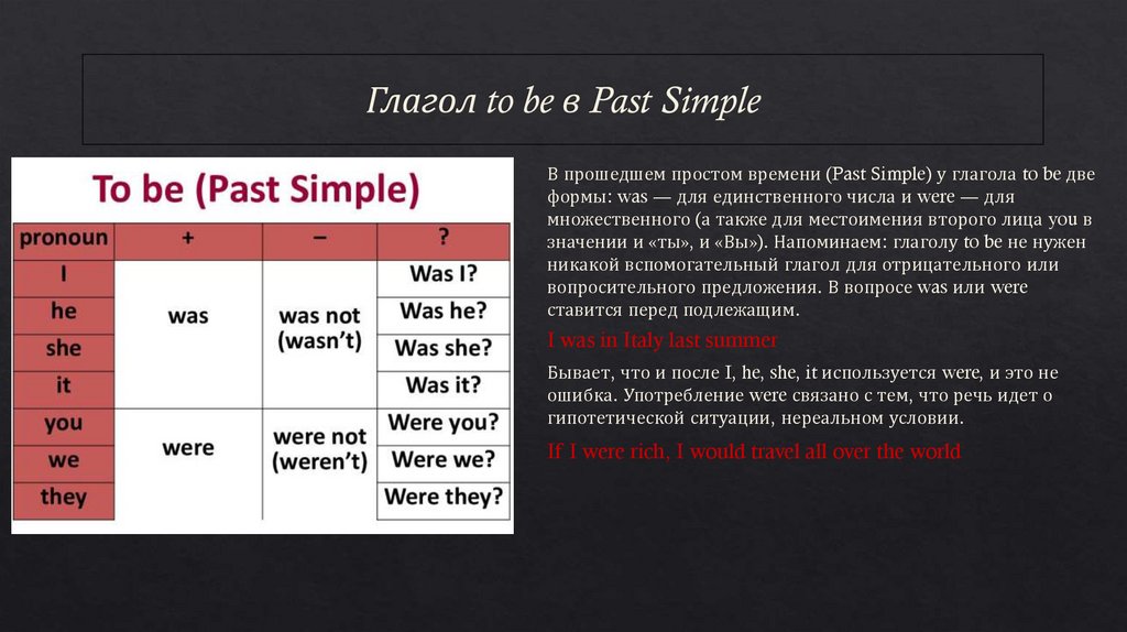 Глагол to be в Past Simple