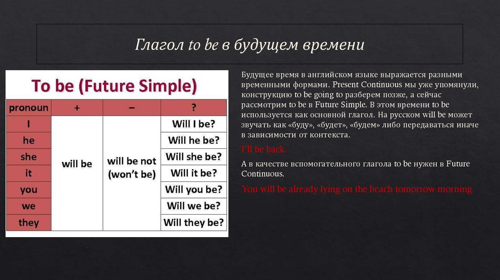 Глагол to be в будущем времени