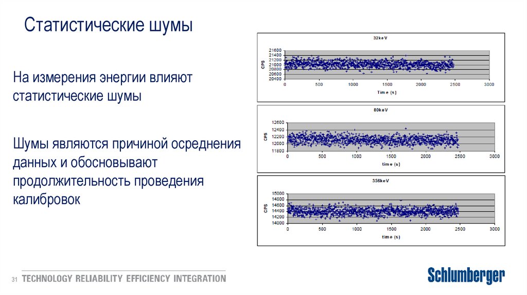 Статистические шумы