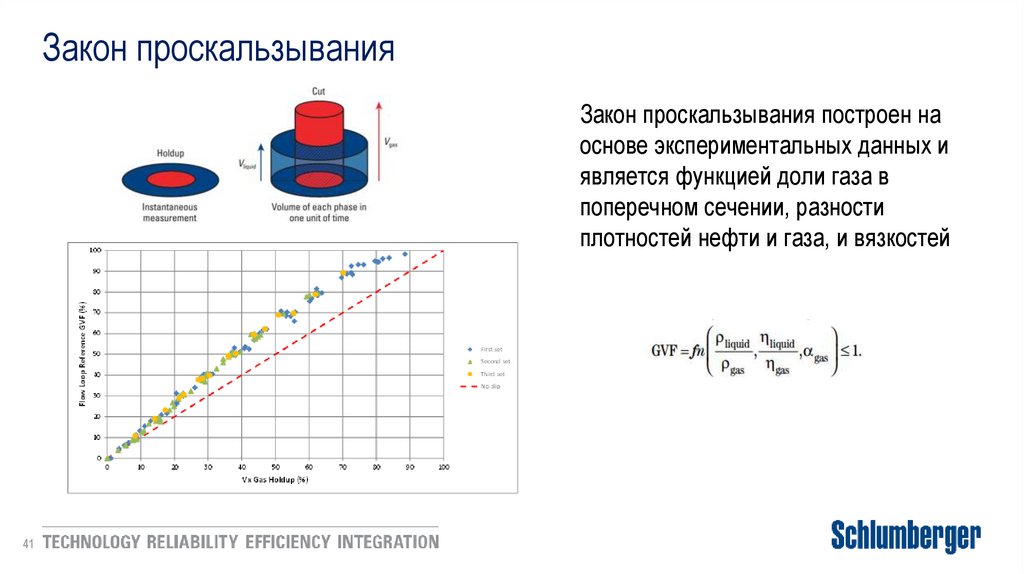 Закон проскальзывания