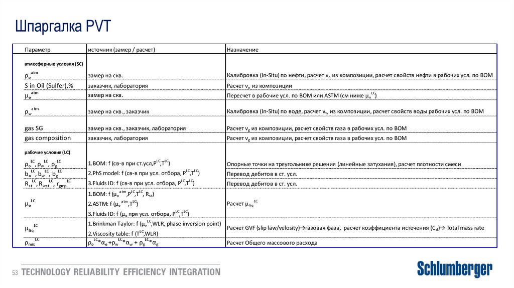 Шпаргалка PVT