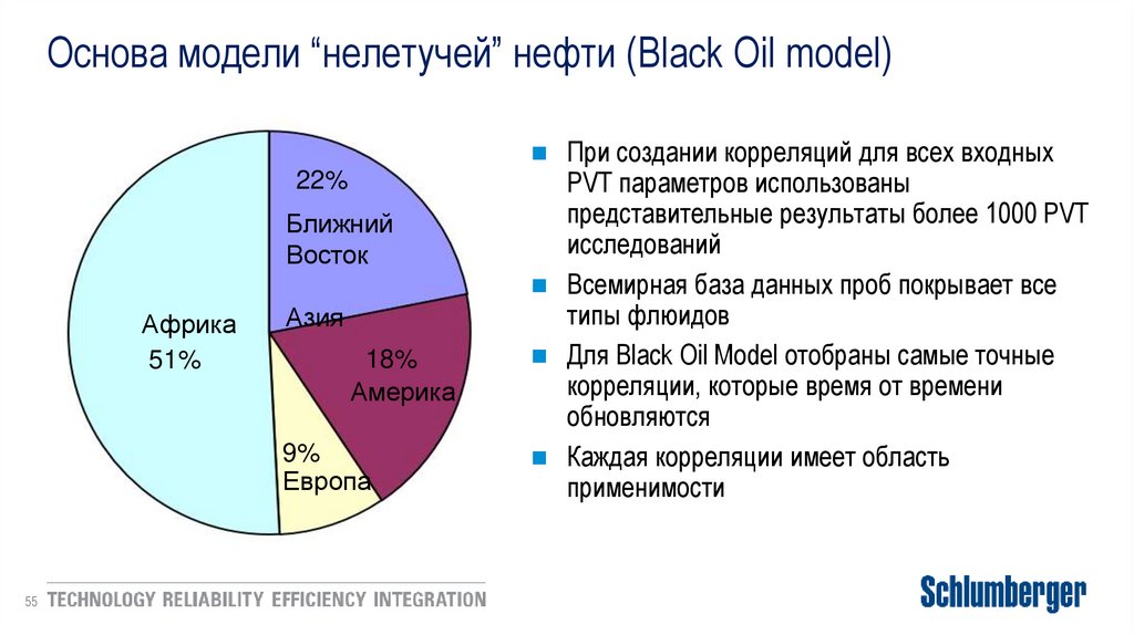 Основа модели “нелетучей” нефти (Black Oil model)