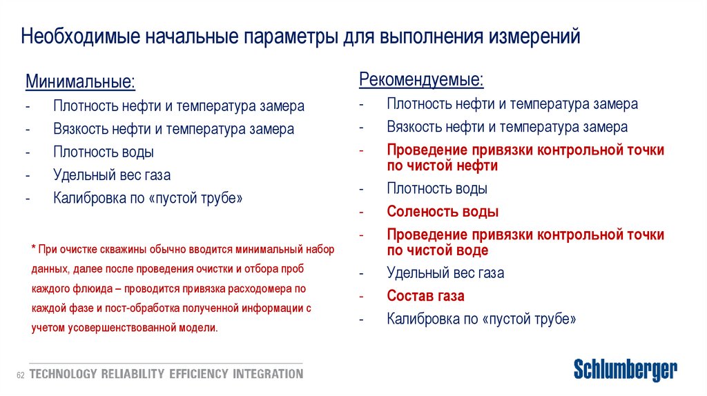 Необходимые начальные параметры для выполнения измерений