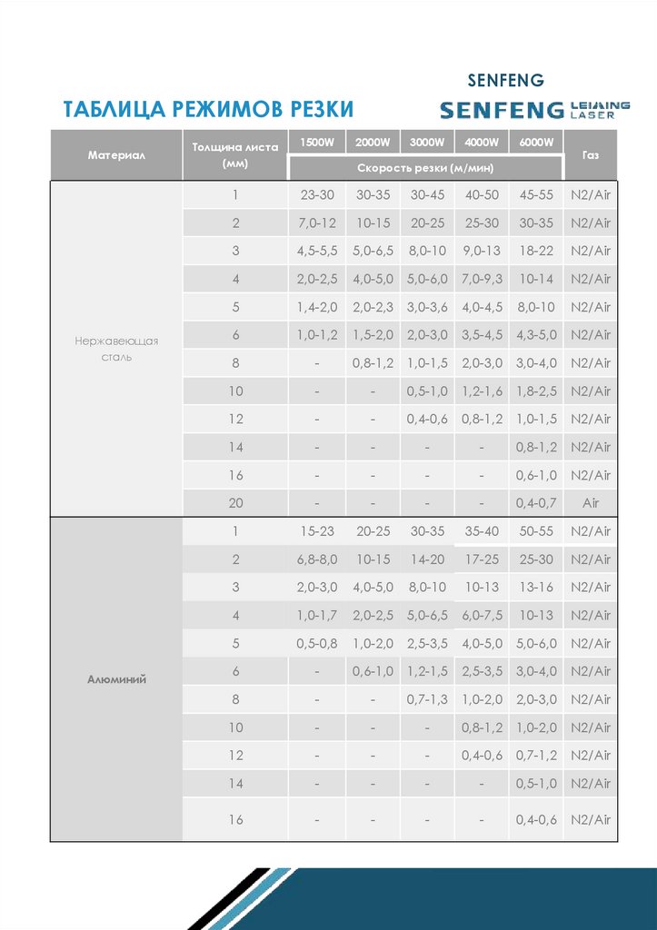 ЛАЗЕРНЫЙ ИСТОЧНИК