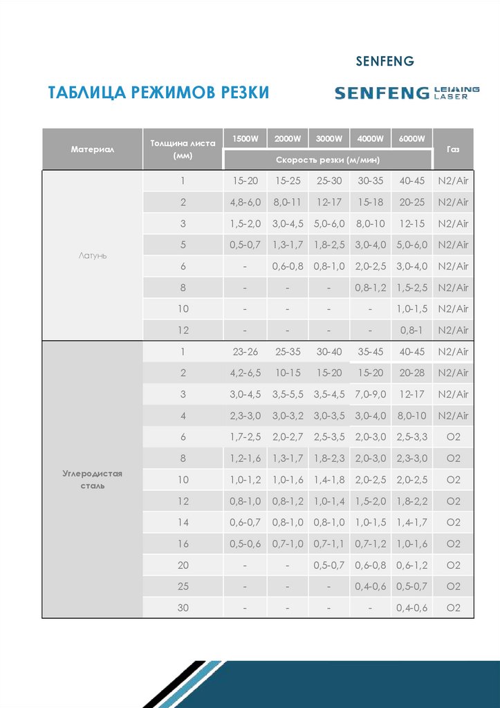 ЛАЗЕРНЫЙ ИСТОЧНИК