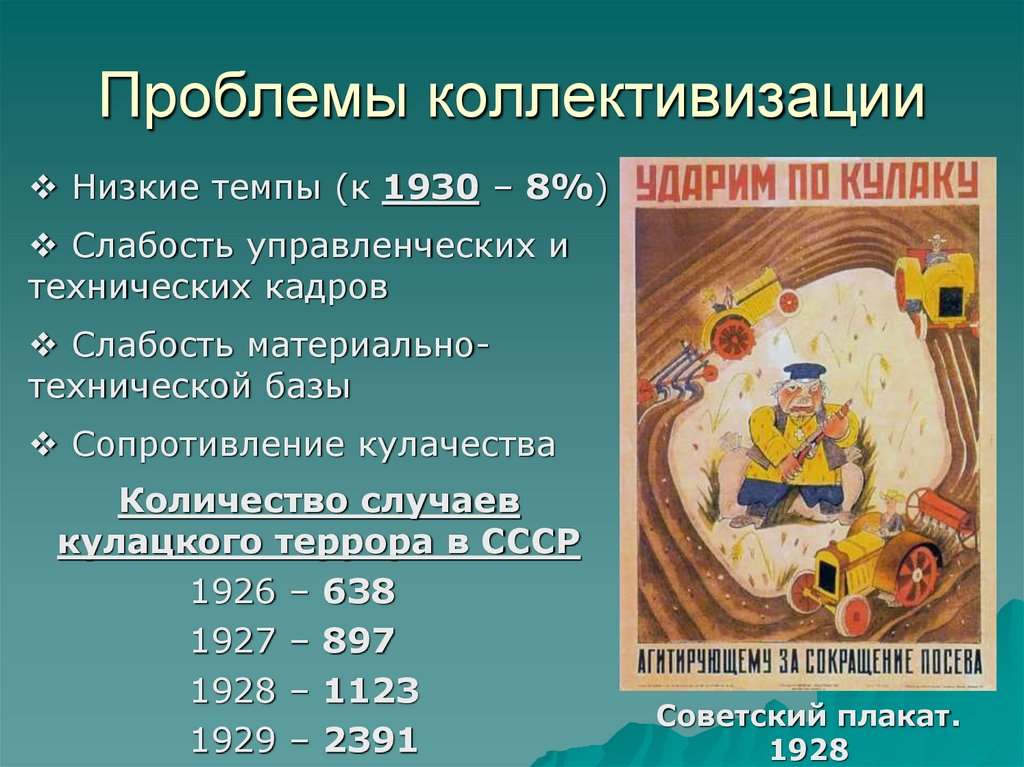 Проблемы коллективизации