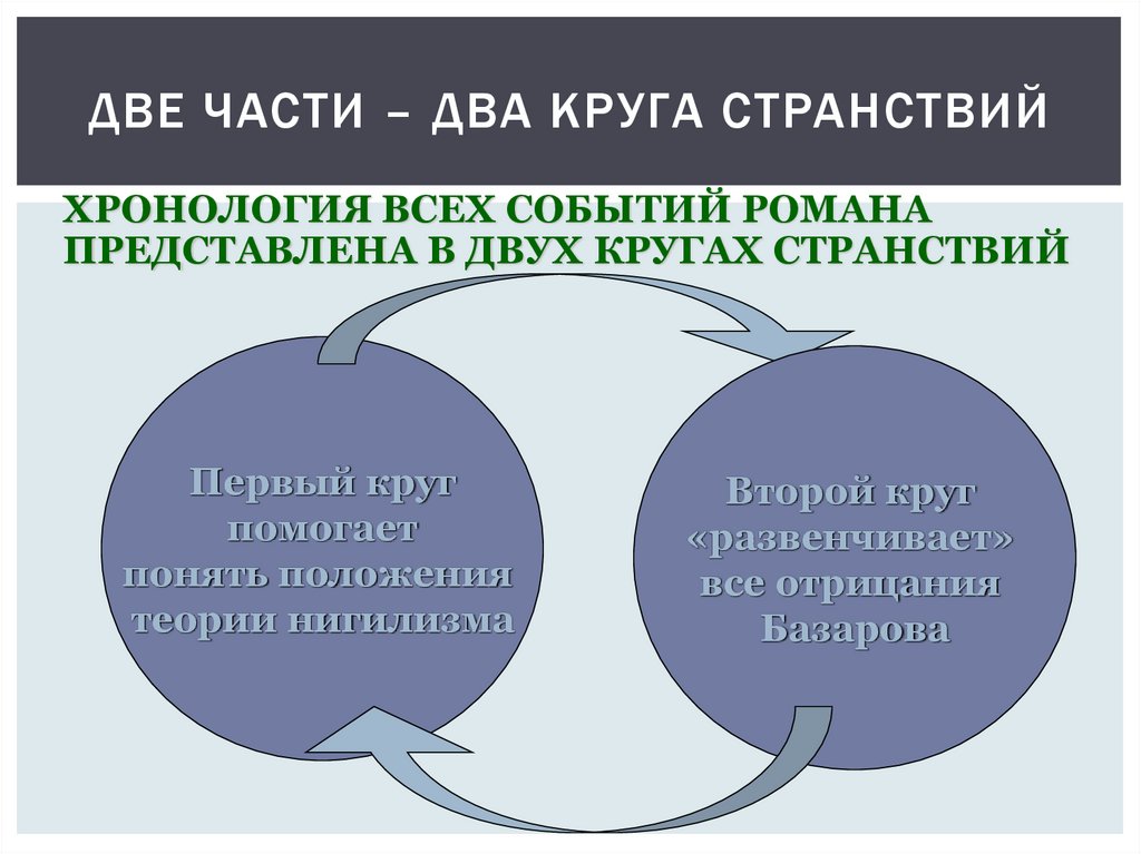 Две части – два круга странствий
