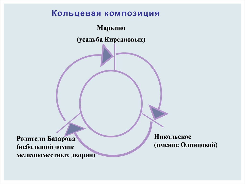 Кольцевая композиция