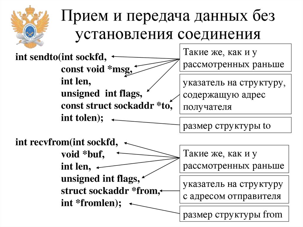 Прием и передача данных без установления соединения