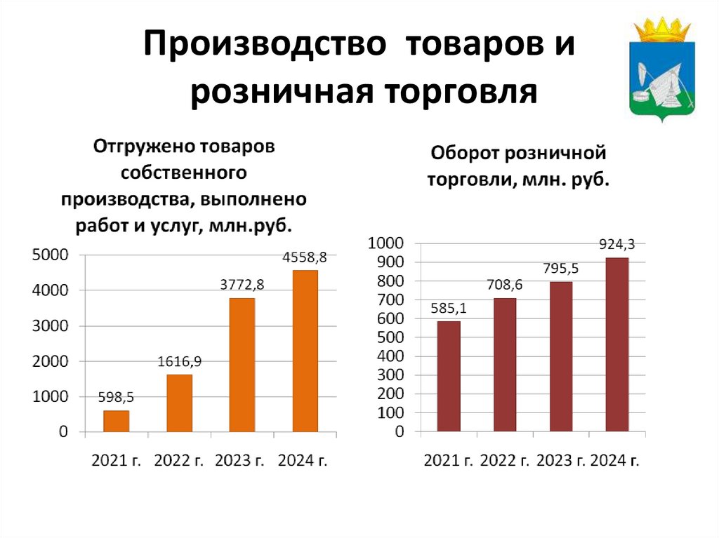 Производство товаров и розничная торговля