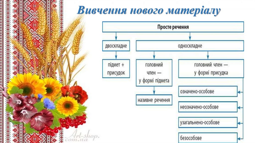 Вивчення нового матеріалу