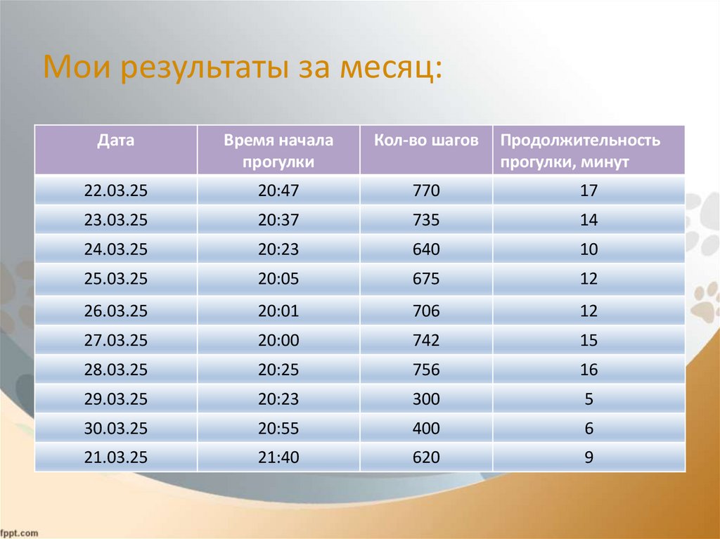 Мои результаты за месяц: