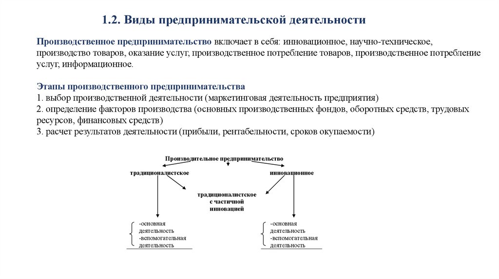 1.2. Виды предпринимательской деятельности