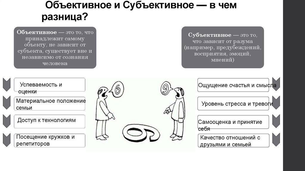  Объективное и Субъективное — в чем разница?