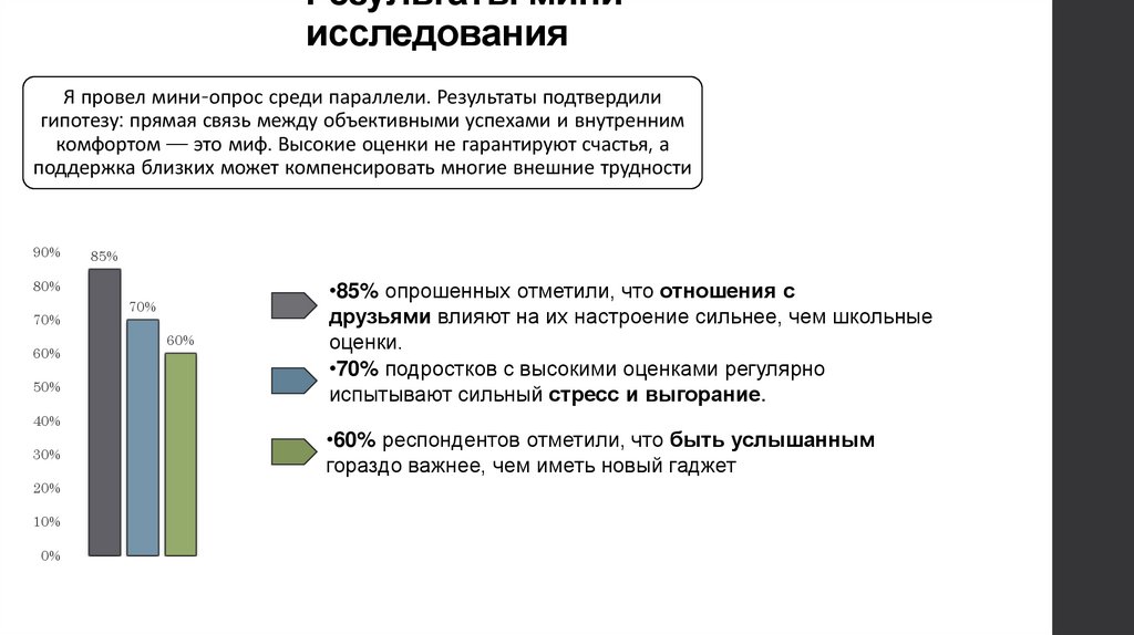 Результаты мини-исследования