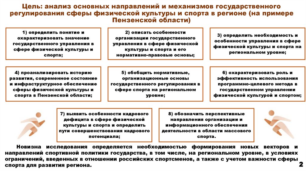 Цель: анализ основных направлений и механизмов государственного регулирования сферы физической культуры и спорта в регионе (на