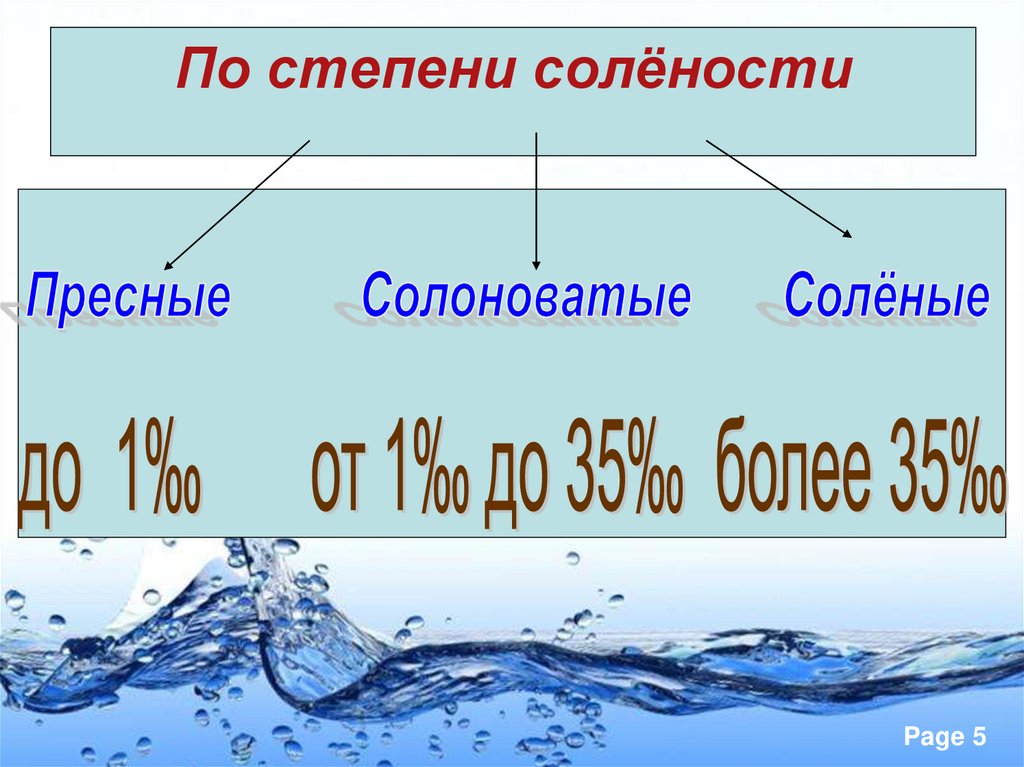 По степени солёности