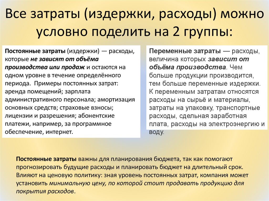 Все затраты (издержки, расходы) можно условно поделить на 2 группы: