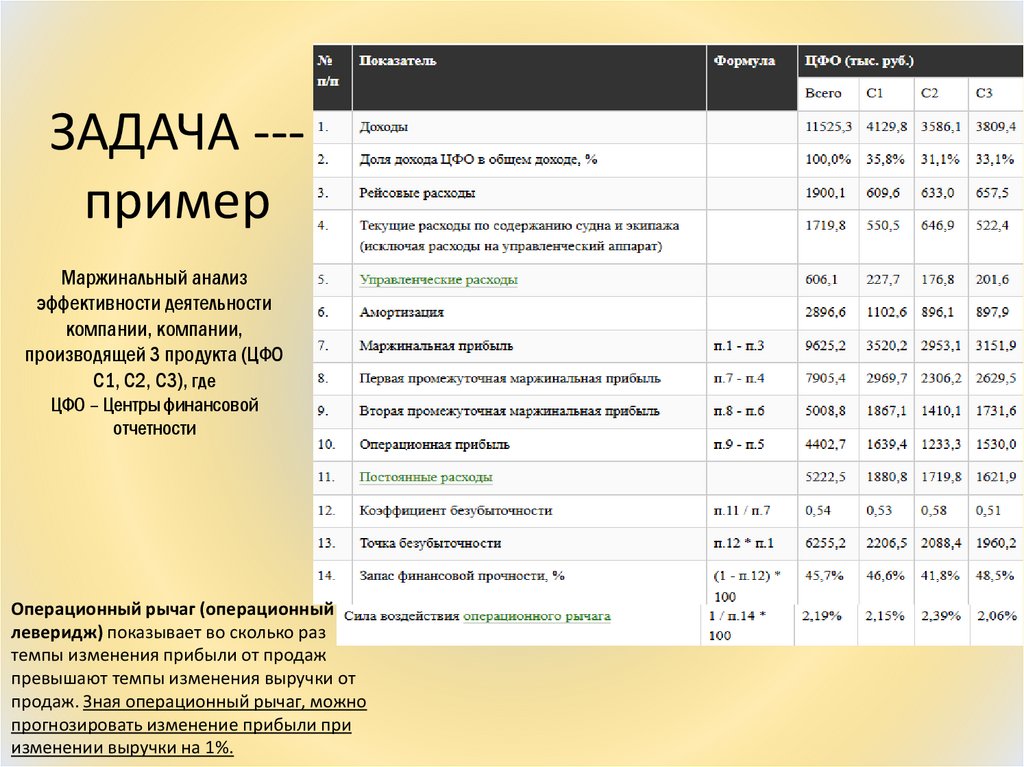 ЗАДАЧА --- пример