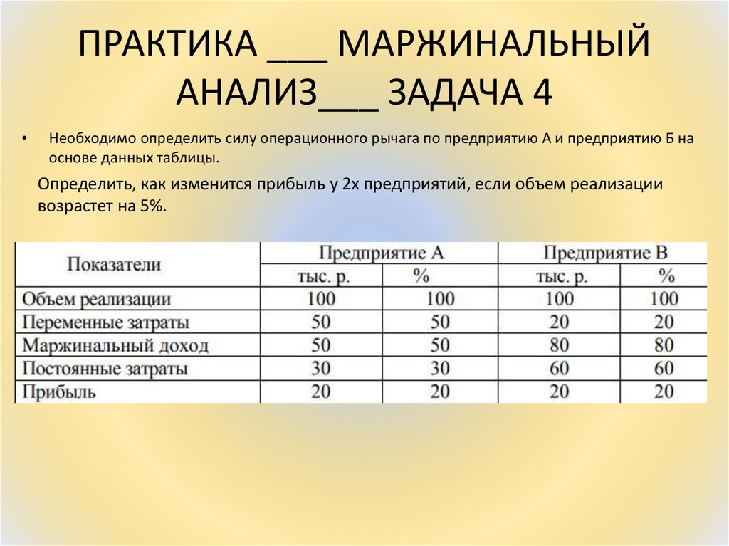 ПРАКТИКА ___ МАРЖИНАЛЬНЫЙ АНАЛИЗ___ ЗАДАЧА 4